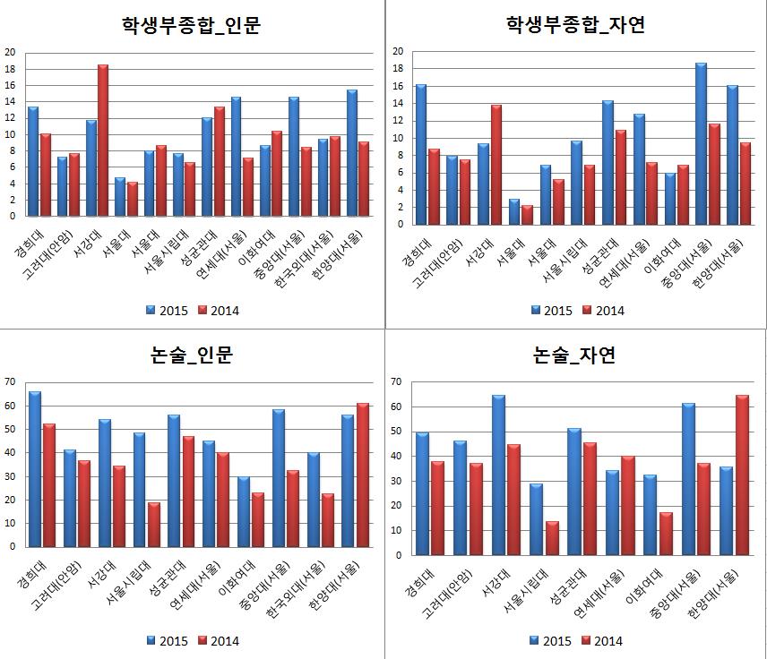 종로학원